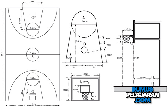 Ukuran Lapangan Bola Basket NBA
