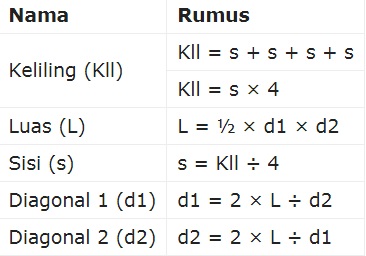 Rumus Luas Belah Ketupat