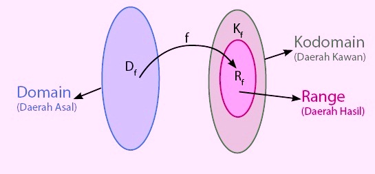 Daerah Asal Kawan Hasil