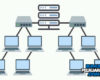 Pengertian Topologi Tree Definisi Ciri Contoh Gambar Kelebihan dan Kekurangannya