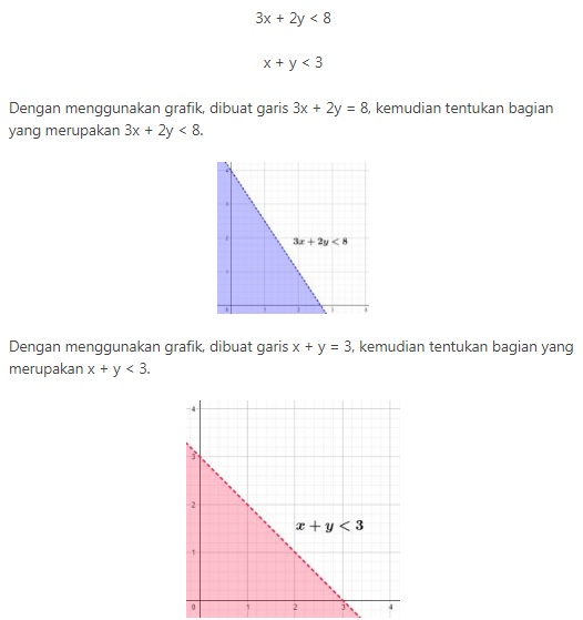 Sistem Pertidaksamaan Linear Dua Variabel